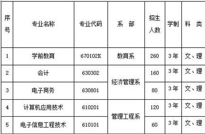 平?jīng)雎殬I(yè)技術(shù)學院教育系
