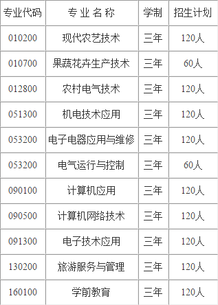 建始縣中等職業(yè)技術學校招生專業(yè)