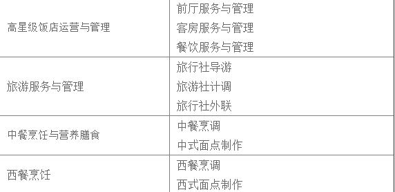 葛洲壩旅游學校部分招生專業(yè)