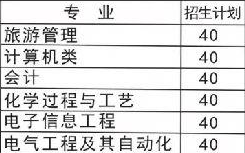陜西省建筑材料工業(yè)學(xué)校部分招生專(zhuān)業(yè)