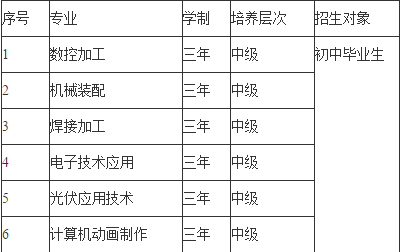 陜西航天技師學院招生專業(yè)