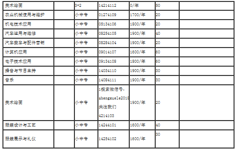 開封市科技工業(yè)學校