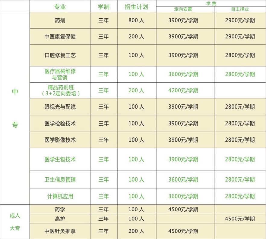 西安醫(yī)藥科技學校收費標準