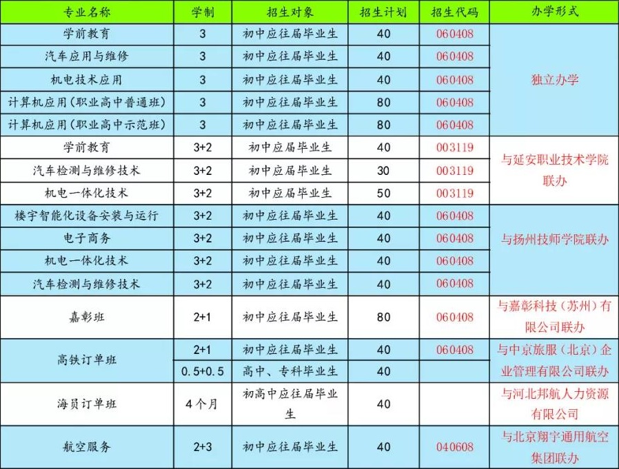 橫山區(qū)職業(yè)技術教育中心招生專業(yè)