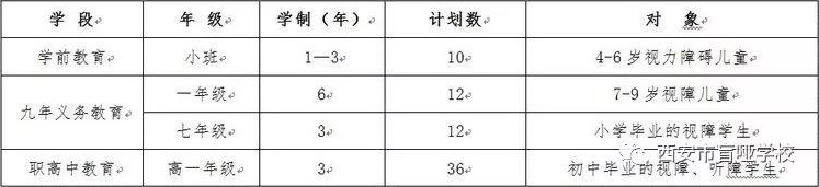 西安市盲啞學(xué)校招生計劃