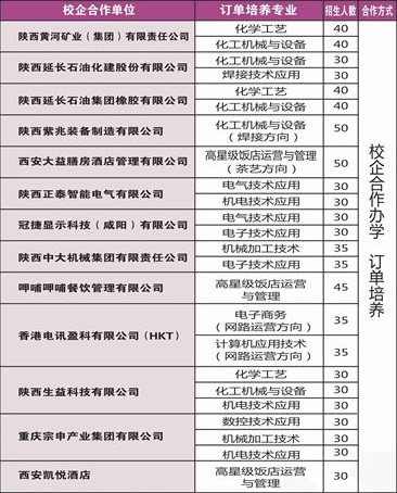 西北工業(yè)學(xué)校招生專業(yè)
