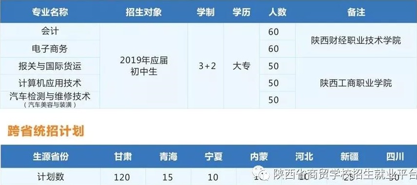 陜西省商貿學校招生計劃