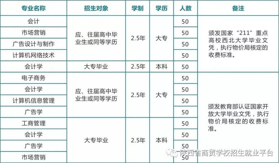 陜西省商貿學校招生計劃