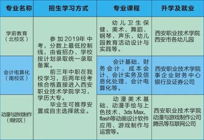 西安綜合職業(yè)中等專業(yè)學(xué)校招生計劃