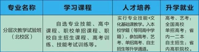 西安綜合職業(yè)中等專業(yè)學(xué)校招生計劃