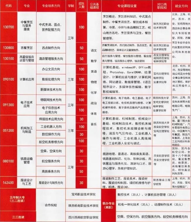 岐山縣職業(yè)技術(shù)教育中心招生計(jì)劃