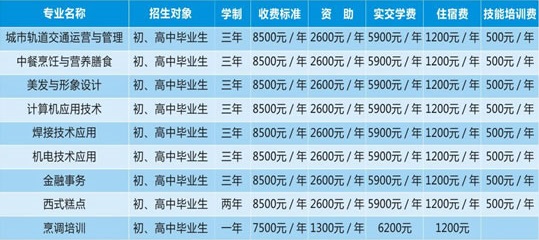 渭南西北新世紀(jì)職業(yè)中等專業(yè)學(xué)校招生計劃