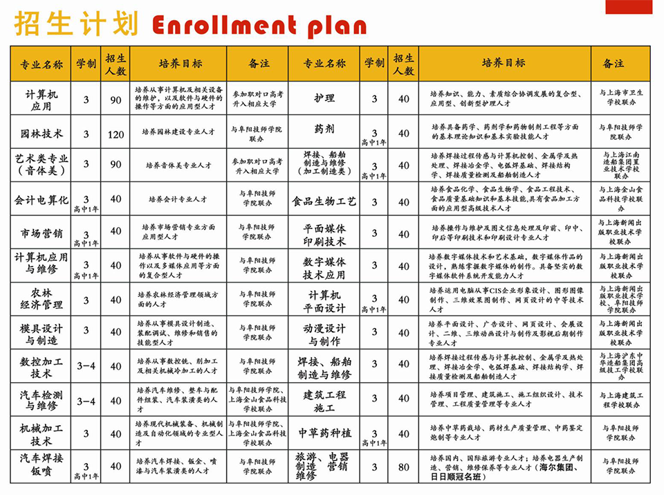 臨泉縣靖波信息技術學校