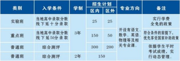 楊凌中等職業(yè)學校招生計劃