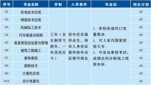 楊凌中等職業(yè)學校招生計劃