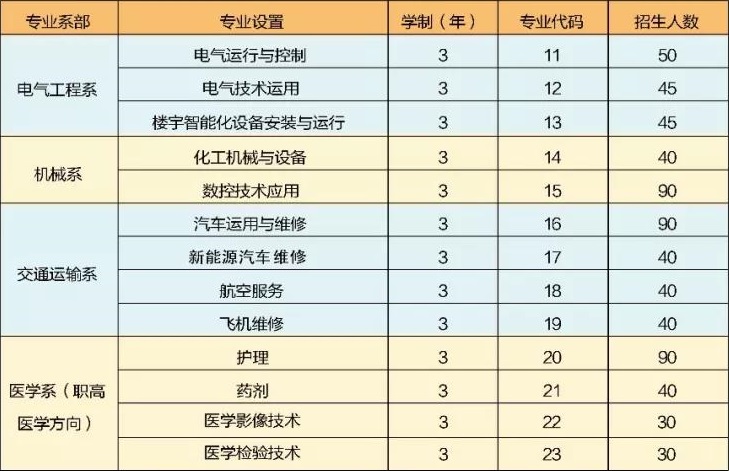 神木職教中心招生計(jì)劃