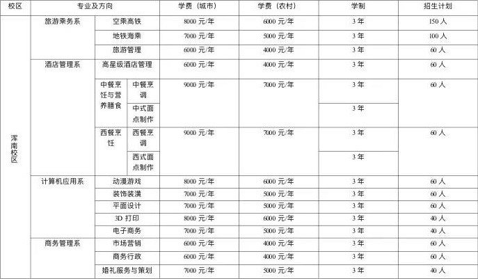 沈陽市民族職業(yè)學(xué)校招生專業(yè)