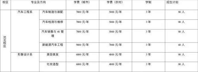 沈陽市民族職業(yè)學(xué)校招生專業(yè)