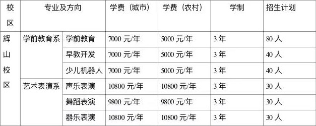 沈陽市民族職業(yè)學(xué)校招生專業(yè)