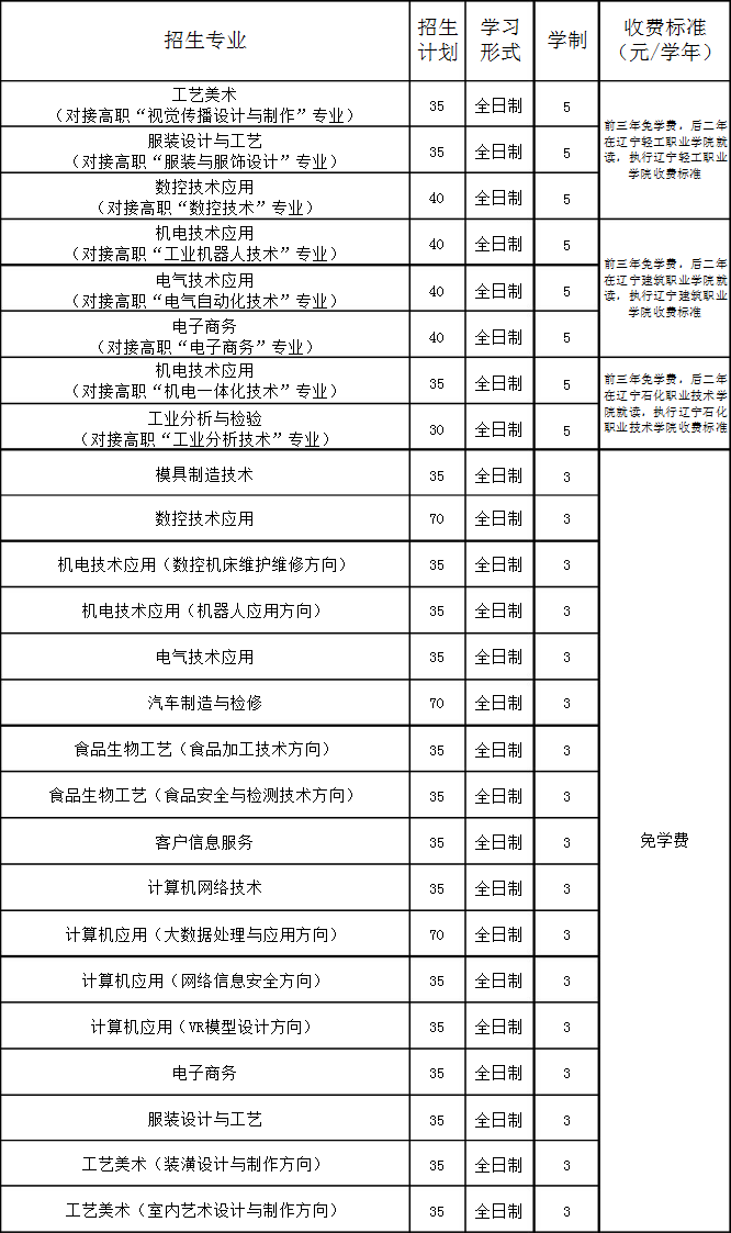 大連市輕工業(yè)學校招生專業(yè)