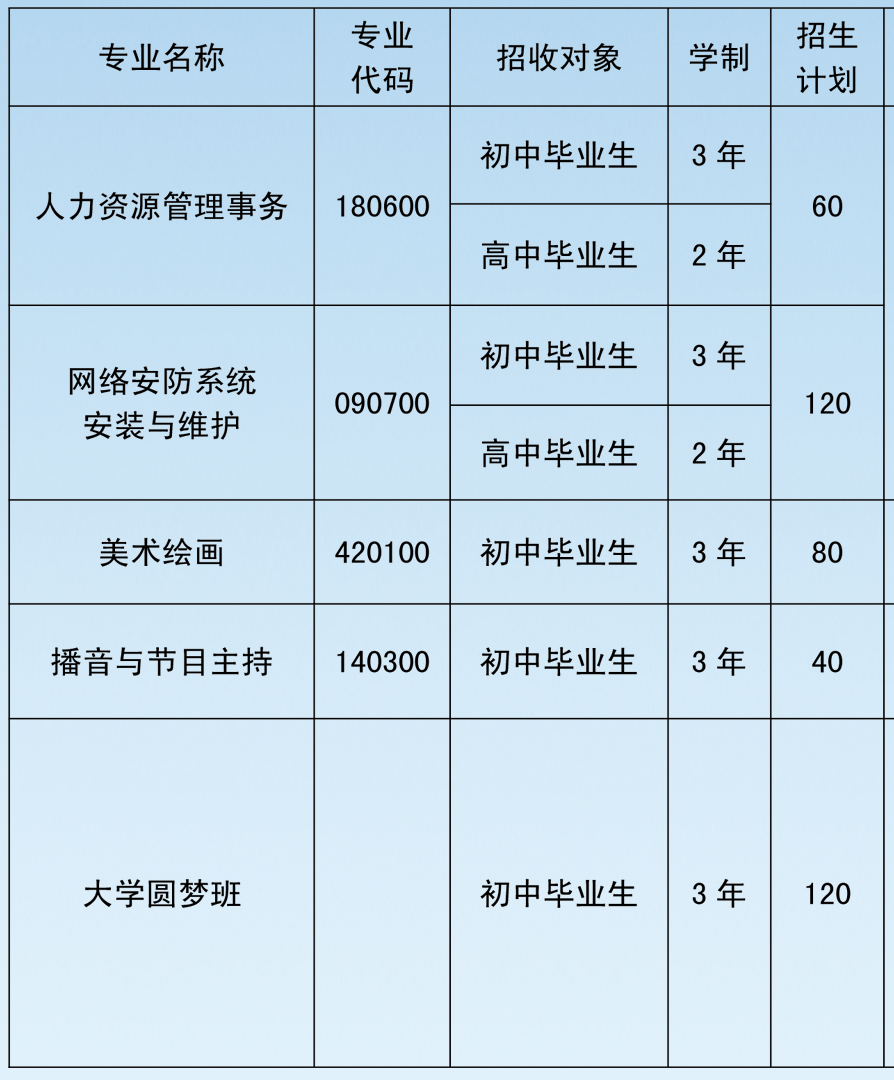 宿州航科中等專業(yè)學(xué)校