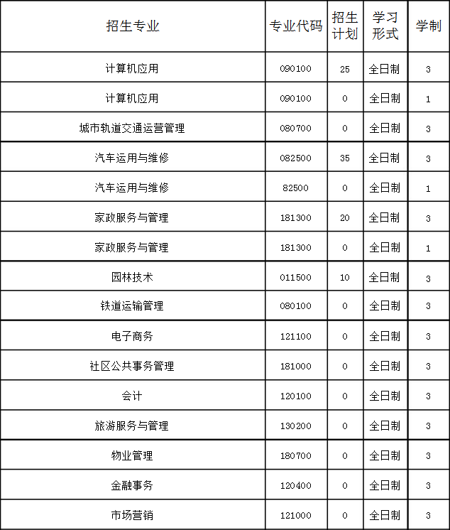 撫順市第二中等職業(yè)技術專業(yè)學校招生計劃