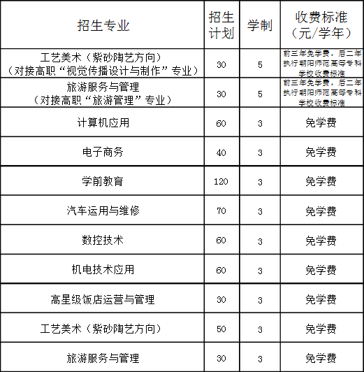 喀左縣職教中心招生計劃
