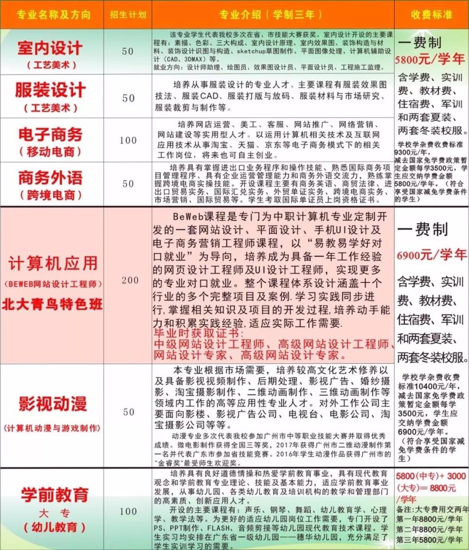 廣州市穗華職業(yè)技術(shù)學校招生專業(yè)