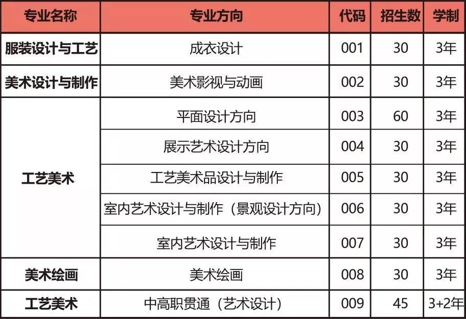 汕頭工藝美術(shù)學校招生計劃