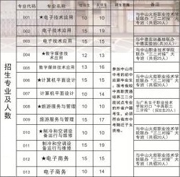 中山市南朗理工學(xué)校招生計(jì)劃