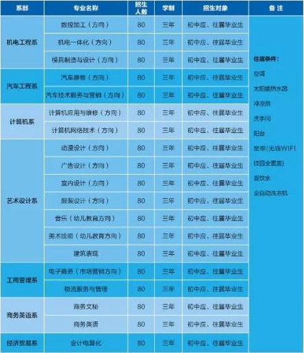 廣州華成理工職業(yè)技術(shù)學(xué)校招生計劃
