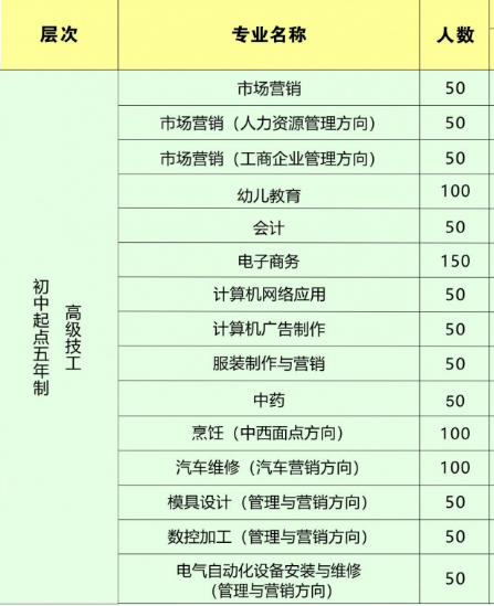 東莞聯(lián)合高級技工學校招生、招生專業(yè)有哪些