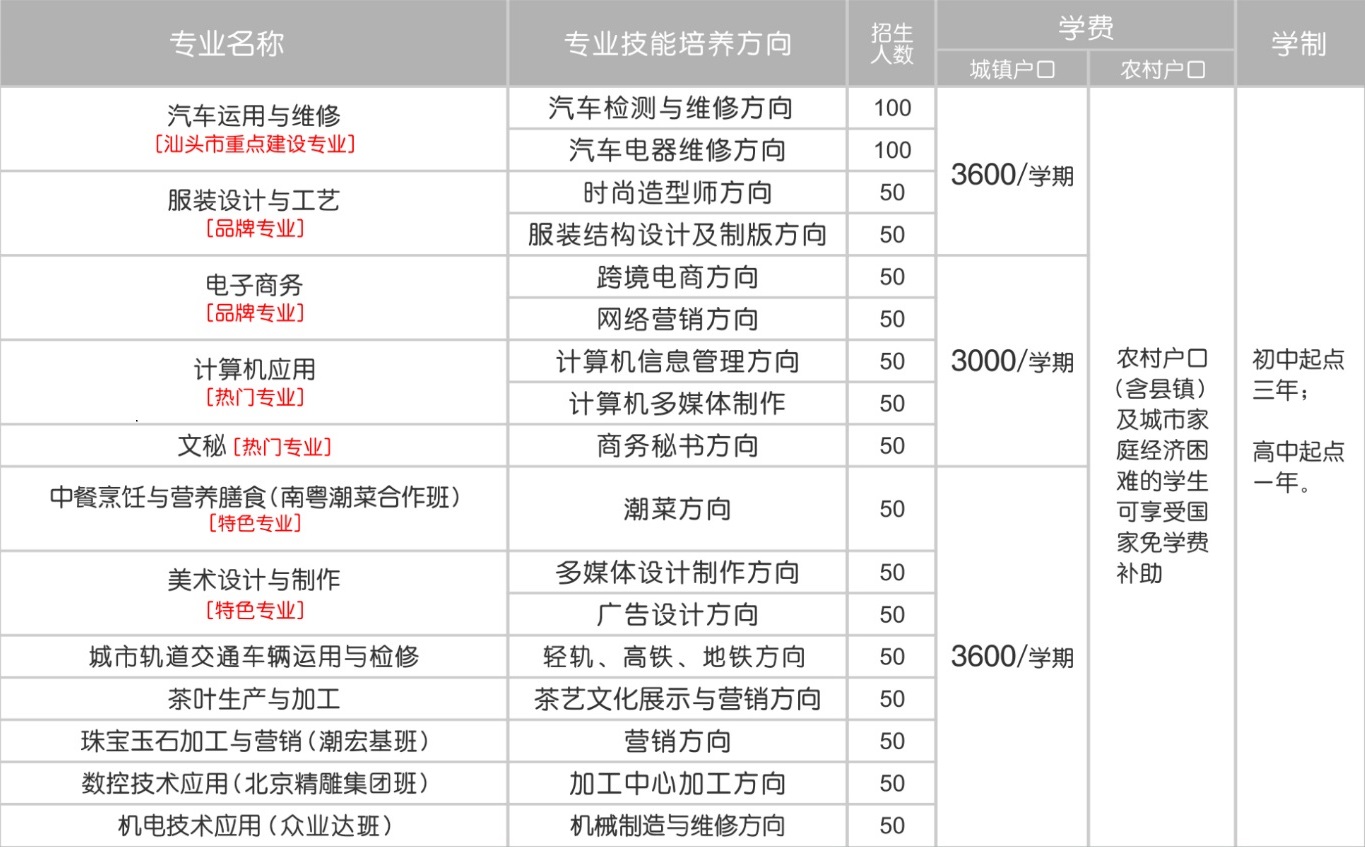 汕頭光明理工職業(yè)技術(shù)學校招生計劃