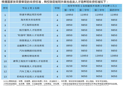 成都機電工程學校學費