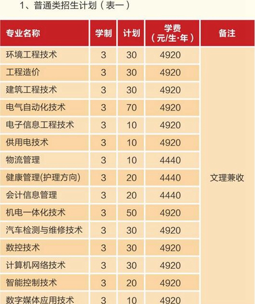 四川機電職業(yè)技術學院學費、費用多少