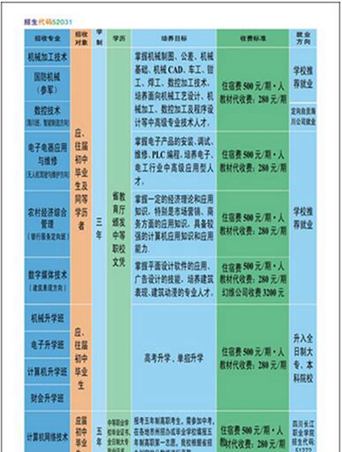 自貢市電子信息職業(yè)技術(shù)學(xué)校學(xué)費(fèi)、費(fèi)用多少？