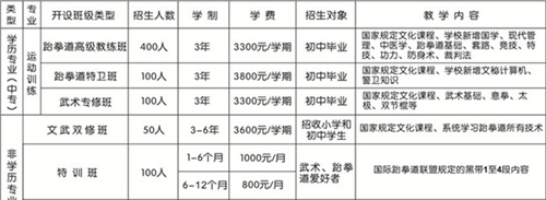 德陽弘正運(yùn)動(dòng)學(xué)校學(xué)費(fèi)、費(fèi)用多少