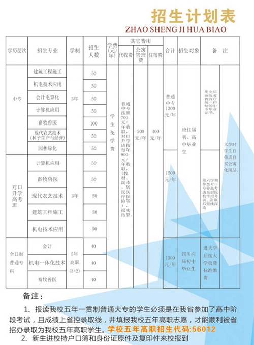 四川省綿陽農(nóng)業(yè)學(xué)校學(xué)費(fèi)、費(fèi)用多少
