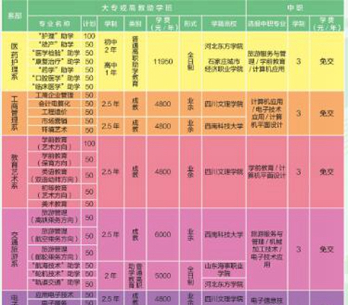 達(dá)州百島湖職業(yè)技術(shù)學(xué)校學(xué)費(fèi)、費(fèi)用多少？