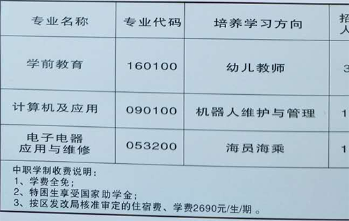 達(dá)州升華職業(yè)技術(shù)學(xué)校學(xué)費、費用多少？