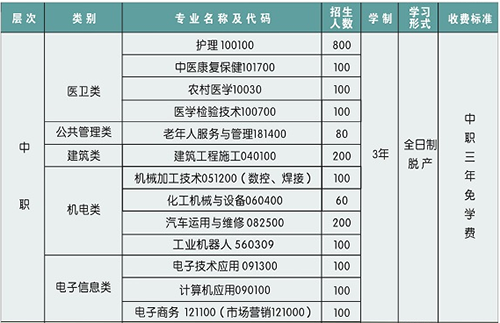 廣元市利州技工學校學費、費用多少？