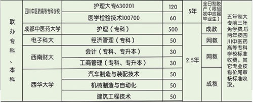 廣元市利州技工學校學費、費用多少？