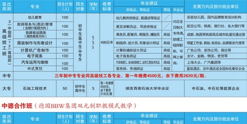 遂寧應(yīng)用高級(jí)技工學(xué)校學(xué)費(fèi)、費(fèi)用多少？
