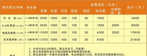 成都市中山職業(yè)技術(shù)學(xué)校學(xué)費、費用多少？