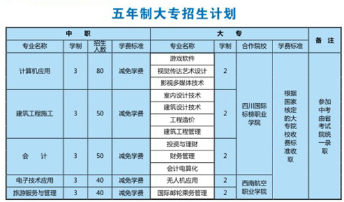 江油市職業(yè)中學(xué)校(江油職中)學(xué)費(fèi)、費(fèi)用多少？