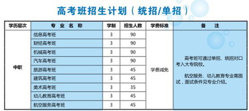 江油市職業(yè)中學(xué)校(江油職中)學(xué)費(fèi)、費(fèi)用多少？