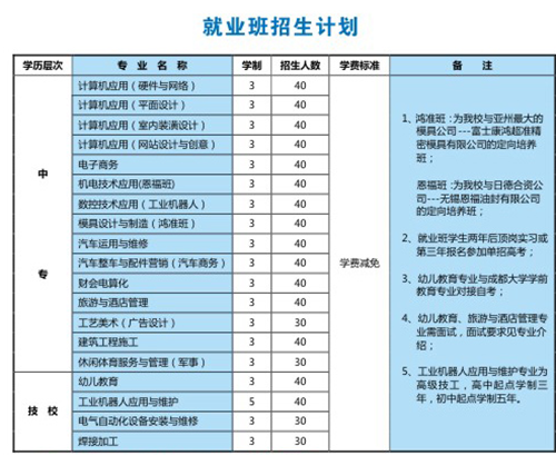 江油市職業(yè)中學(xué)校(江油職中)學(xué)費(fèi)、費(fèi)用多少？