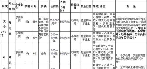 四川省彝文學(xué)校學(xué)費、費用多少？