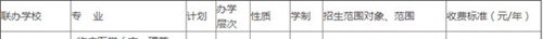 涼山衛(wèi)生學(xué)校學(xué)費(fèi)、費(fèi)用多少？