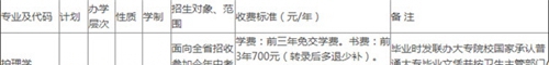 涼山衛(wèi)生學(xué)校學(xué)費(fèi)、費(fèi)用多少？